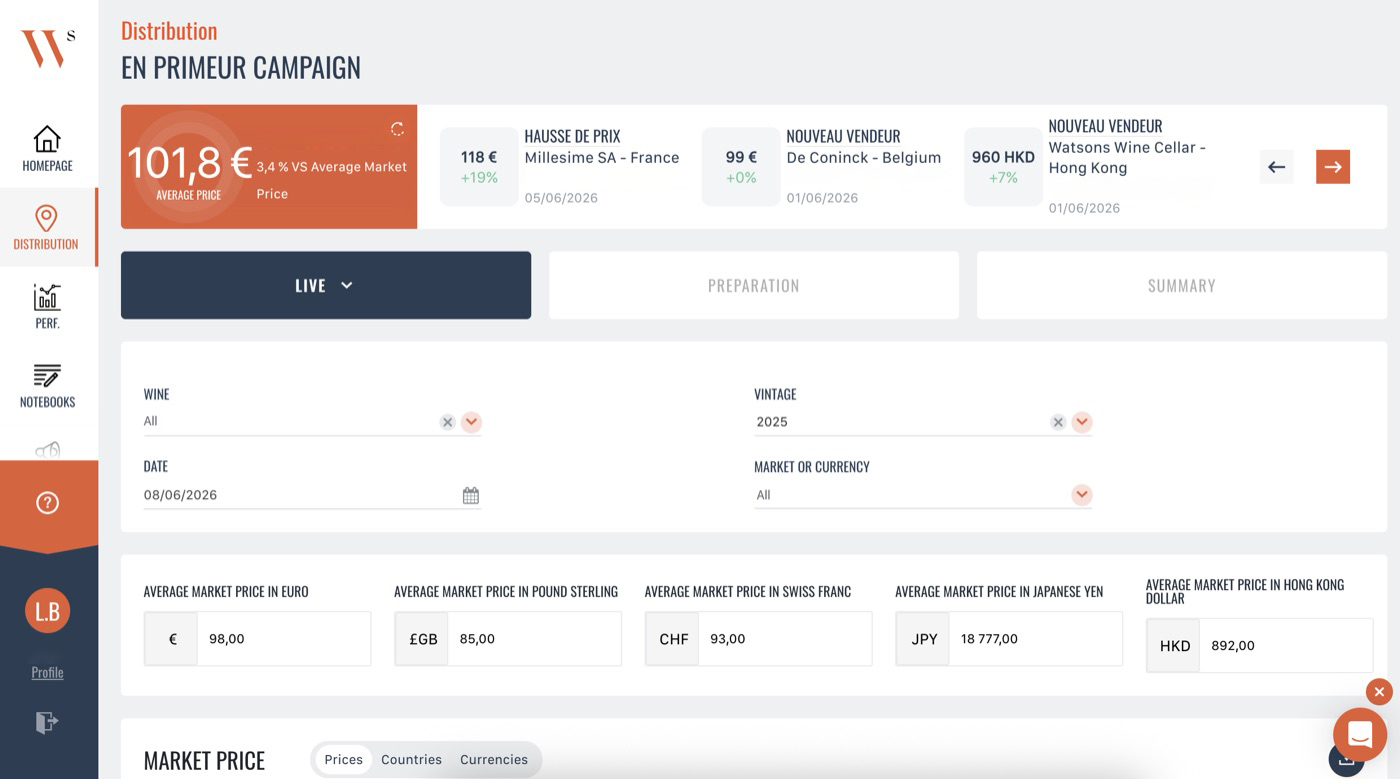 Unified commercial intelligence