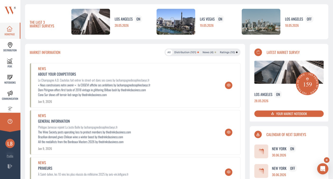 Unified dashboard